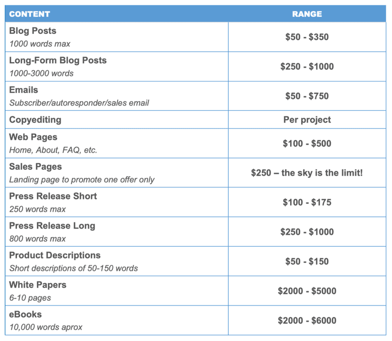 freelance content beginner rate